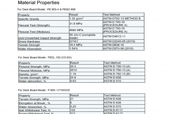 MATERIAL PROPERTIES FOR DECK BOARD BY MODELS